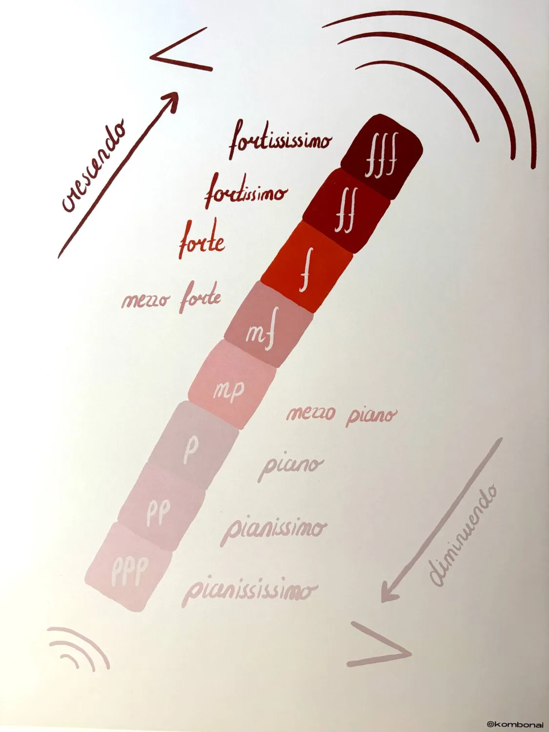 Edukacinis plakatas